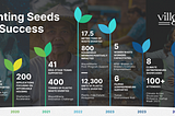 Planting Seeds for Success