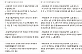 <입문자를 위한 객체지향 안내서> 세미나 내용 정리