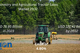 Forestry and Agricultural Tractor Sales Market Size To Report Impressive Growth, Revenue To Surge…