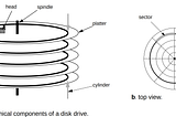 An introduction to disk drive modeling