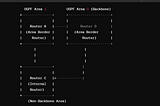 OSPF Tutorial (Part-3)