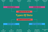 Qualitative and Quantitative data