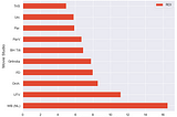 Exploratory Data Analysis Walk-Through: Part 2