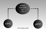 tRPC vs RPC: Key Differences & When to Use Each