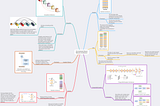 Convolutional Neural Network Architecture: The Ultimate Summary