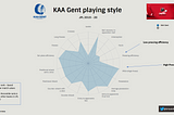 A question of high pressing— KAA Gent