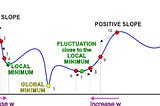 An intuitive explanation to Gradient Descent