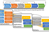 Understanding the Data Science Workflow using the CRISP-DM MODEL Pipeline