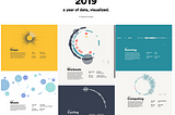 My year in Data: a Visual Reflection on 2019