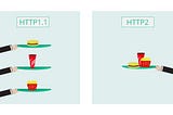 HTTP1.1 Vs HTTP2