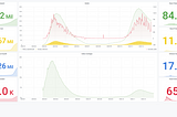 Building a Covid19 Dashboard