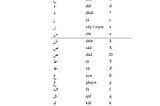Arabic Alphabets on overleaf code
