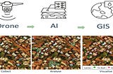 How Drones Are Revolutionizing GIS