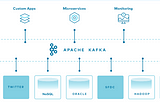 Explore Apache Kafka with Confluent