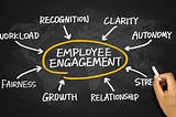 William Schantz - Ways to Make Your Employee Engagement Better