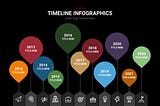 How to make a timeline on google docs?? Excited to know? Check out below 😊