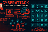 Threat Casting a Nation State Attack on Critical Infrastructure