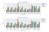 Automatically Wrap Graph Labels in Matplotlib and Seaborn