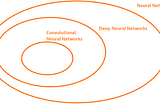 Image Classification with Convolutional Neural Networks