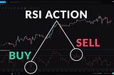 Building an Automated Trading Bot (VI) — Relative Strength Index analysis