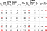 Cycling Fueling Strategy/Nutrition — May 2025
