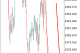 Analysis of Xauusd in Newyork session.