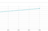 Machine Learning using Tensorflow on google cloud (cloudML)