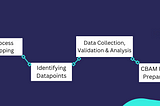 CBAM: Our Reporting Approach