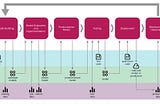 MLOPS pipeline for custom AI/ML Solutions