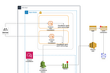 Installing the CloudWatch Agent using AWS System Manager