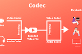 Video Codecs & Formats (Advanced)