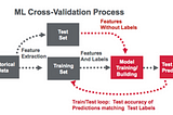 Spark Machine Learning