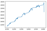 Taking a stab at: M5 Forecasting Accuracy