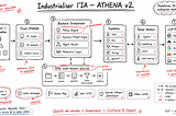 Industrialiser l’IA : retour d’expérience ATHENA v2