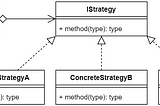 Strategy Pattern in TypeScript