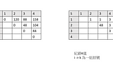 Matrix Chain Multiplication