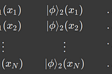 Second Quantization: Fock Space