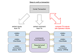 Corda-IBC: IBCによるCordaと異種ブロックチェーンの相互運用性を実現するフレームワーク