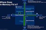 พื้นฐานการแนวคิด In-Memory Computing และ Real Time Data Processing ด้วย Hazelcast Part 1