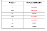 Python Built-in Classes :