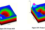 Two colorful 3-D heatmaps that look pseudo-symmetrically opposed to each other, in terms of the depth of the heat maps.