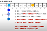 2024/08/10_【黑马程序员】Java基础加强教程Day16–02、Set系列集合、Collection体系的总结