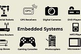 Exploring the Advancements and Applications of Embedded Systems.