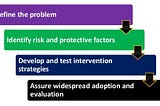 Applying a Public Health Approach to Gun Violence Prevention