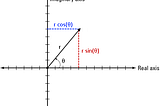 Applications of Euler’s Formula