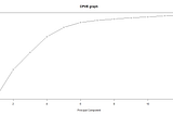 Applying PCA in R