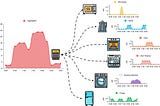 Virtual Disaggregation — a game changer for energy efficiency innovations