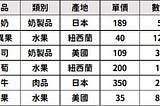 Pandas｜資料的分組和聚合