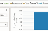 Log Spike detection and Alert in OCI Logging Analytics