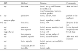 Eyes on Android/S.O.V.A botnet sample